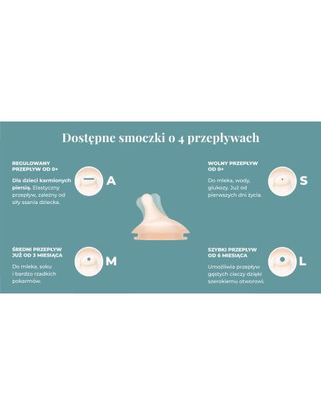 Butelki dla niemowląt